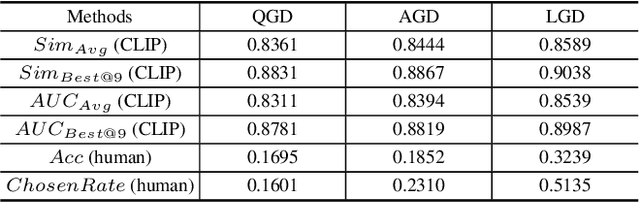 Figure 2 for Image Content Generation with Causal Reasoning