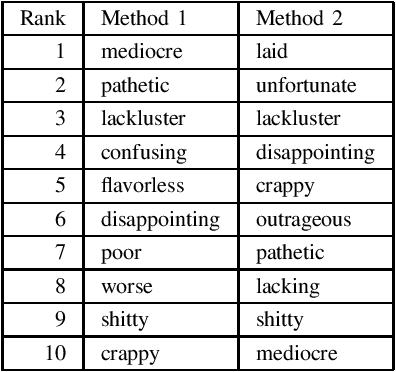 Figure 2 for Multi-resolution Interpretation and Diagnostics Tool for Natural Language Classifiers