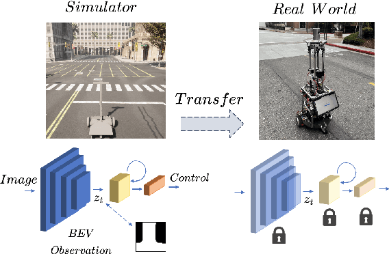 Figure 1 for World Model Based Sim2Real Transfer for Visual Navigation