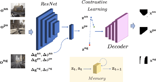 Figure 2 for World Model Based Sim2Real Transfer for Visual Navigation