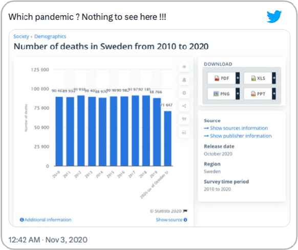 Figure 3 for ChartCheck: An Evidence-Based Fact-Checking Dataset over Real-World Chart Images