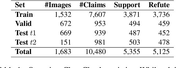 Figure 2 for ChartCheck: An Evidence-Based Fact-Checking Dataset over Real-World Chart Images