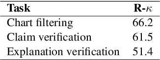 Figure 4 for ChartCheck: An Evidence-Based Fact-Checking Dataset over Real-World Chart Images
