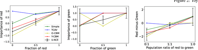 Figure 2 for Estimation of Concept Explanations Should be Uncertainty Aware