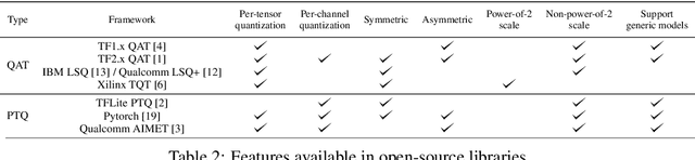 Figure 3 for MRQ:Support Multiple Quantization Schemes through Model Re-Quantization