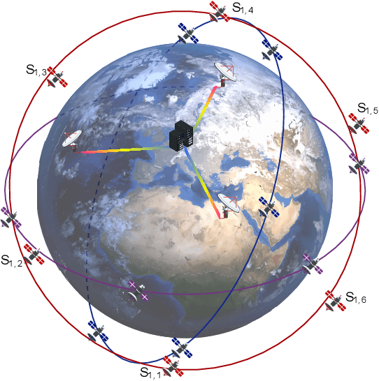 Figure 2 for Satellite Federated Edge Learning: Architecture Design and Convergence Analysis