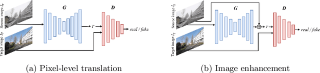 Figure 4 for AllWeatherNet:Unified Image enhancement for autonomous driving under adverse weather and lowlight-conditions