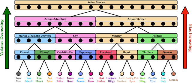 Figure 1 for Off-Policy Evaluation for Large Action Spaces via Policy Convolution