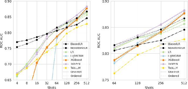 Figure 1 for Incorporating LLM Priors into Tabular Learners