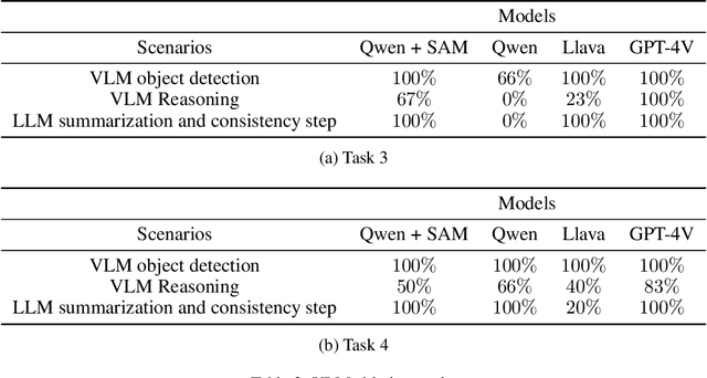 Figure 4 for RePLan: Robotic Replanning with Perception and Language Models