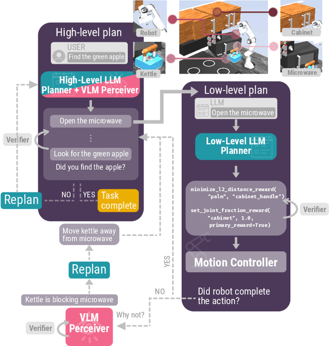 Figure 1 for RePLan: Robotic Replanning with Perception and Language Models