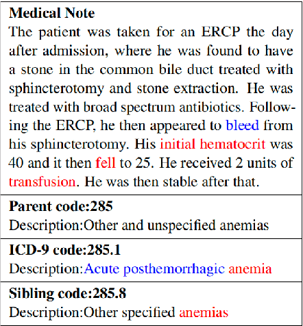 Figure 1 for A Novel ICD Coding Framework Based on Associated and Hierarchical Code Description Distillation