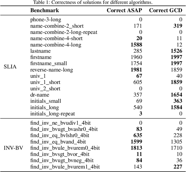 Figure 1 for Grammar-Aligned Decoding