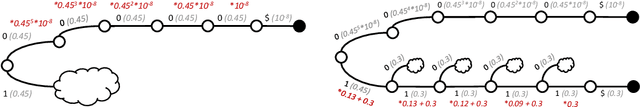 Figure 3 for Grammar-Aligned Decoding