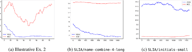 Figure 4 for Grammar-Aligned Decoding