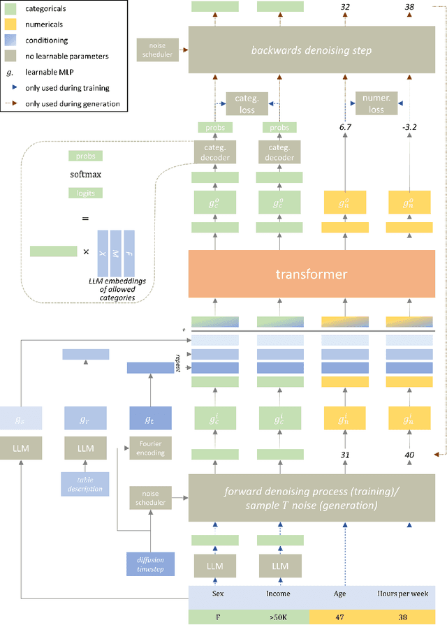 Figure 1 for LaTable: Towards Large Tabular Models