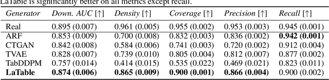 Figure 2 for LaTable: Towards Large Tabular Models