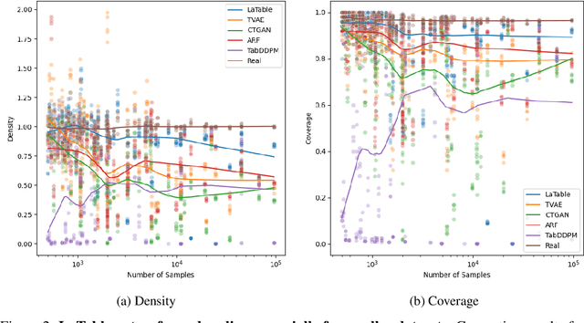 Figure 3 for LaTable: Towards Large Tabular Models