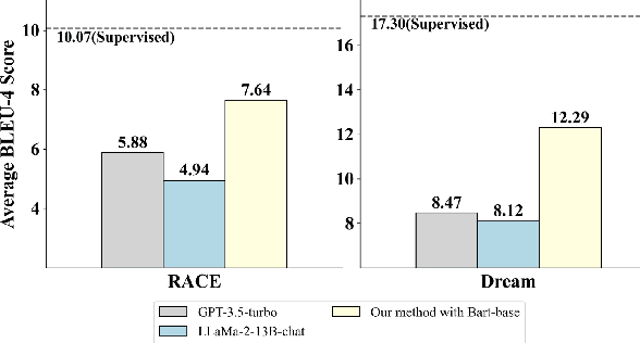 Figure 1 for Unsupervised Distractor Generation via Large Language Model Distilling and Counterfactual Contrastive Decoding