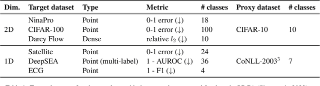 Figure 2 for What explains the success of cross-modal fine-tuning with ORCA?