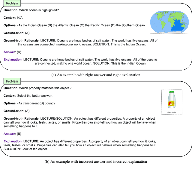 Figure 4 for SCITUNE: Aligning Large Language Models with Scientific Multimodal Instructions