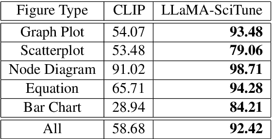 Figure 2 for SCITUNE: Aligning Large Language Models with Scientific Multimodal Instructions