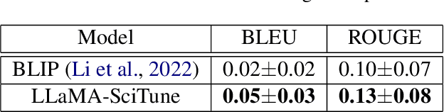 Figure 3 for SCITUNE: Aligning Large Language Models with Scientific Multimodal Instructions