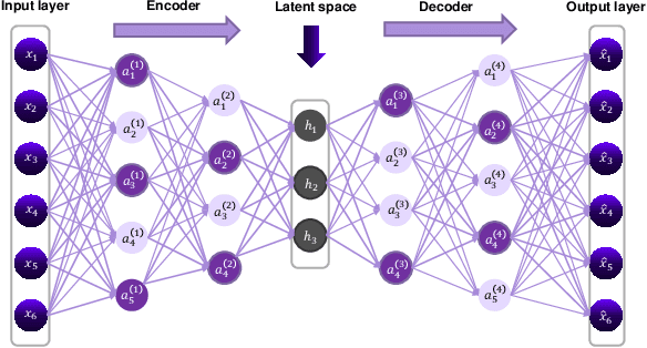 Figure 2 for Towards Unsupervised Speaker Diarization System for Multilingual Telephone Calls Using Pre-trained Whisper Model and Mixture of Sparse Autoencoders