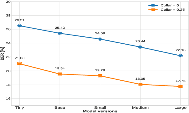 Figure 4 for Towards Unsupervised Speaker Diarization System for Multilingual Telephone Calls Using Pre-trained Whisper Model and Mixture of Sparse Autoencoders