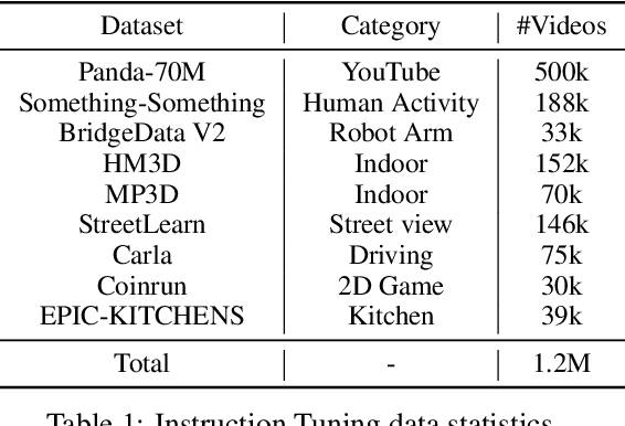 Figure 1 for Pandora: Towards General World Model with Natural Language Actions and Video States