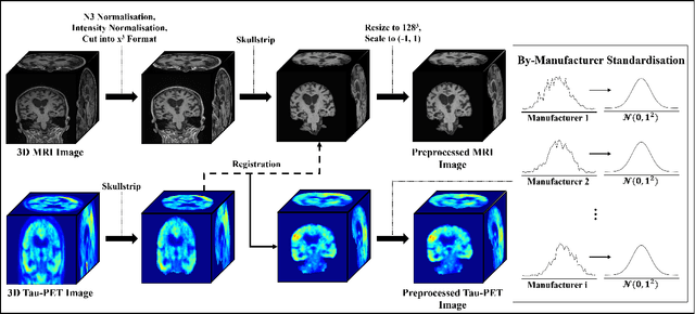 Figure 3 for Cyclic 2.5D Perceptual Loss for Cross-Modal 3D Image Synthesis: T1 MRI to Tau-PET