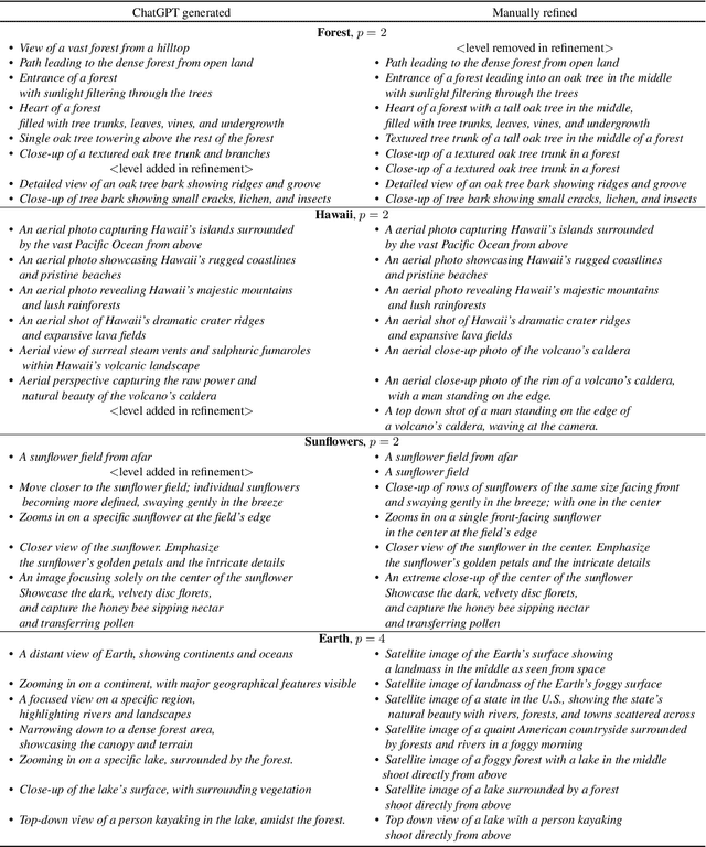 Figure 3 for Generative Powers of Ten