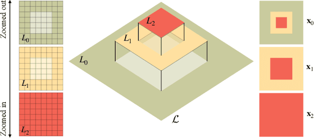 Figure 4 for Generative Powers of Ten