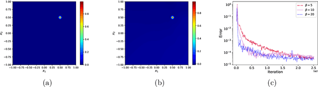 Figure 3 for Adversarial Adaptive Sampling: Unify PINN and Optimal Transport for the Approximation of PDEs