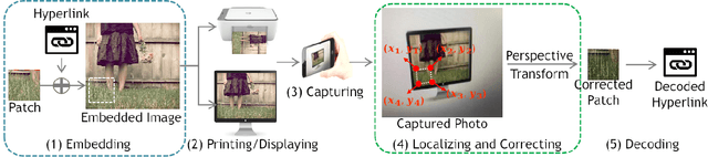 Figure 1 for DBDH: A Dual-Branch Dual-Head Neural Network for Invisible Embedded Regions Localization
