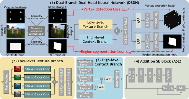 Figure 2 for DBDH: A Dual-Branch Dual-Head Neural Network for Invisible Embedded Regions Localization