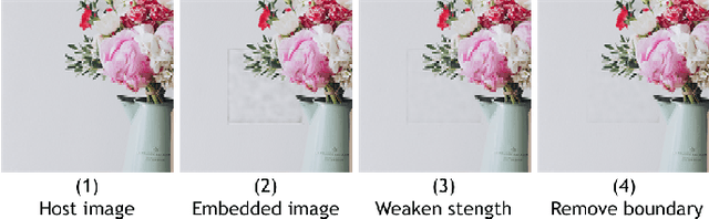 Figure 4 for DBDH: A Dual-Branch Dual-Head Neural Network for Invisible Embedded Regions Localization