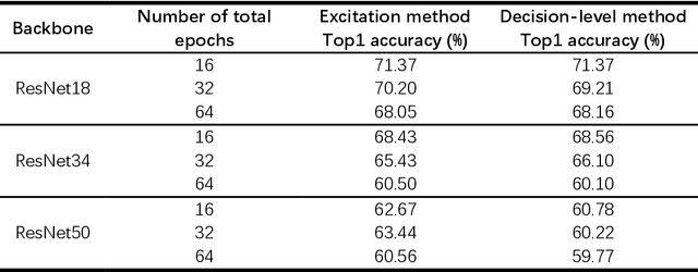 Figure 4 for Identification of morphological fingerprint in perinatal brains using quasi-conformal mapping and contrastive learning