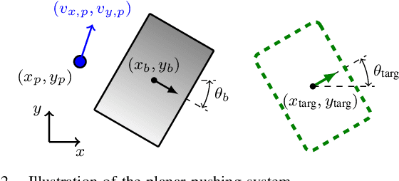 Figure 2 for Nonprehensile Planar Manipulation through Reinforcement Learning with Multimodal Categorical Exploration