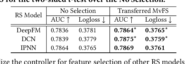 Figure 3 for MvFS: Multi-view Feature Selection for Recommender System