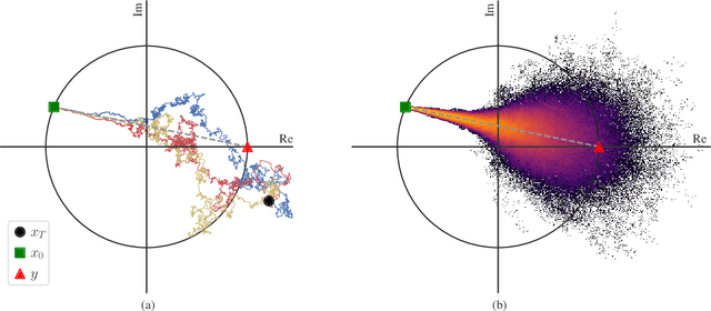 Figure 1 for DiffPhase: Generative Diffusion-based STFT Phase Retrieval