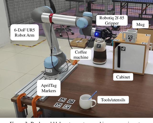 Figure 4 for ROS-LLM: A ROS framework for embodied AI with task feedback and structured reasoning