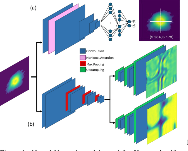 Figure 1 for Network architecture search of X-ray based scientific applications