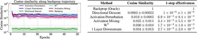 Figure 1 for How to guess a gradient