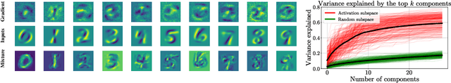 Figure 3 for How to guess a gradient