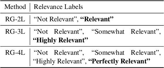 Figure 2 for Beyond Yes and No: Improving Zero-Shot LLM Rankers via Scoring Fine-Grained Relevance Labels