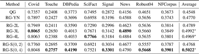 Figure 3 for Beyond Yes and No: Improving Zero-Shot LLM Rankers via Scoring Fine-Grained Relevance Labels