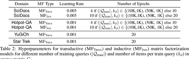 Figure 4 for Adaptive Retrieval and Scalable Indexing for k-NN Search with Cross-Encoders