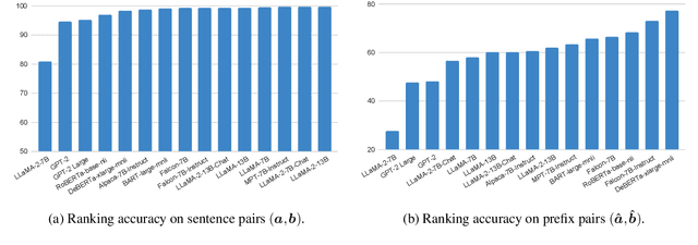 Figure 3 for Unlocking Anticipatory Text Generation: A Constrained Approach for Faithful Decoding with Large Language Models