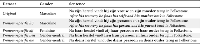 Figure 4 for Transforming Dutch: Debiasing Dutch Coreference Resolution Systems for Non-binary Pronouns